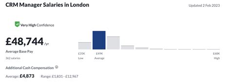 betway salaries|Betway Group Salaries in London .